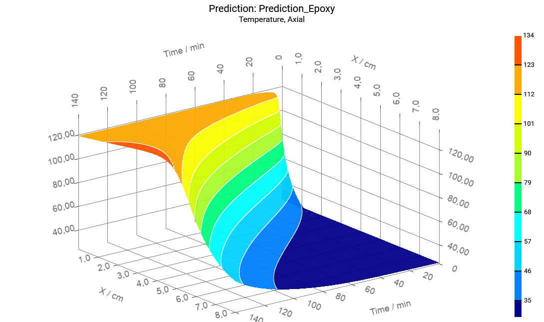 A graph showing a graph showing a curve

Description automatically generated with medium confidence